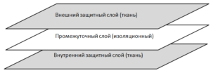 термоизоляционный чехол
